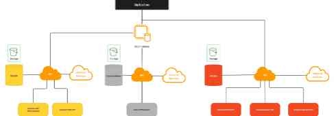 Bip Bip se creó para revolucionar la forma en que los clientes anteriores y los nuevos interactúan con la industria alimentaria.
